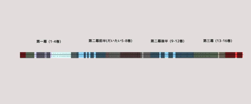 『モブサイコ100』における律のサブプロット