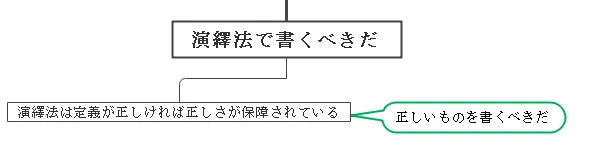 演繹の場合のピラミッドストラクチャーをマインドマップで描いたもの