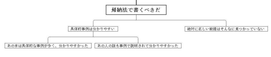 帰納法の場合