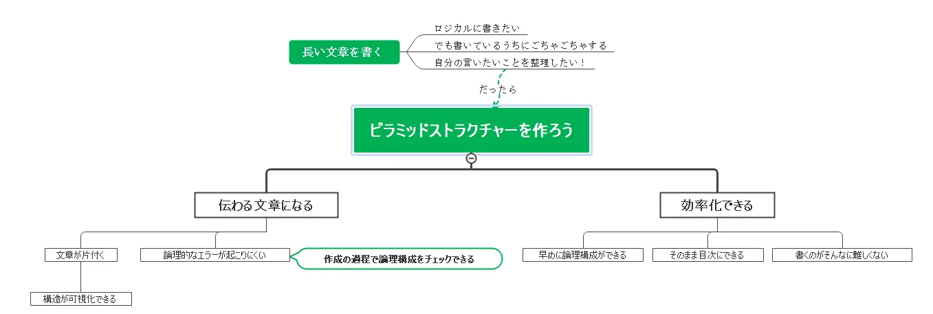 ピラミッドストラクチャーを作ろう
